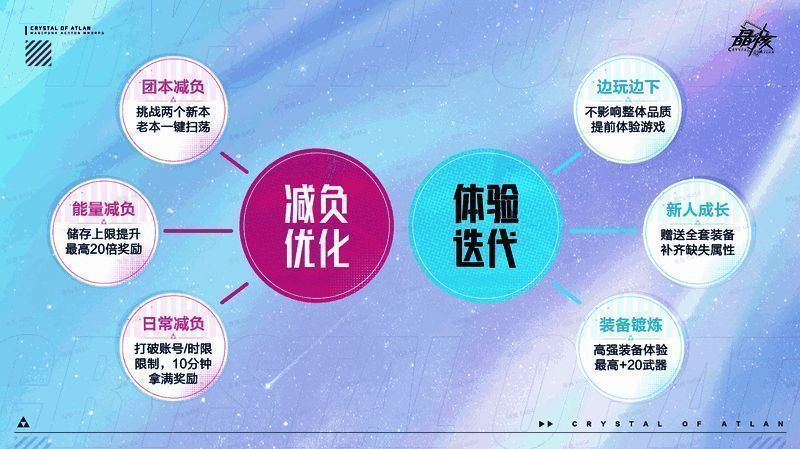 装备镀炼界面展示，玩家正在将武器强化至+20，进度条满格，战力飙升