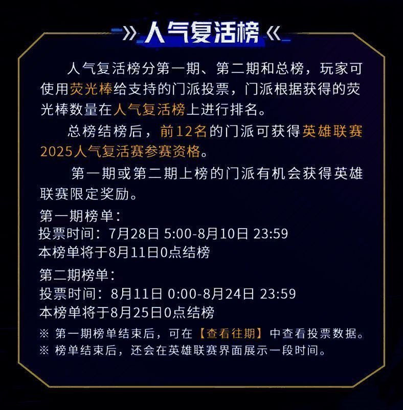 人气复活榜投票界面截图，多个门派排名激烈胶着，投票进度条接近满格