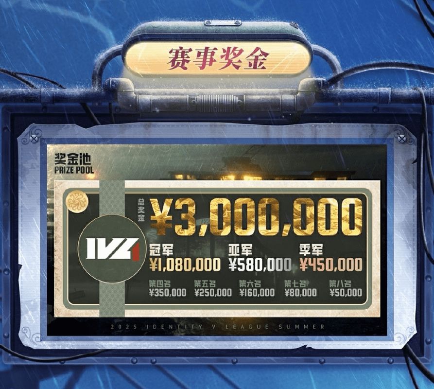 2025IVL夏季赛奖金分配图表，冠军108万醒目突出，整体设计金色辉煌，象征荣耀加冕