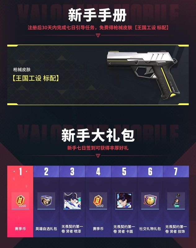 新手任务界面展示，清晰列出每日目标与对应奖励，激励玩家持续登录