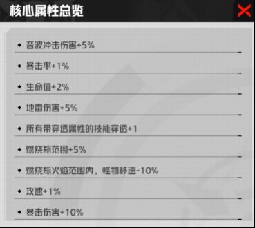 错误搭配示例图，显示多个低等级词条均匀分布，总加成分散且数值偏低