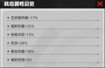 正确搭配示例图，突出某一条高数值词条集中强化，整体加成效果显著