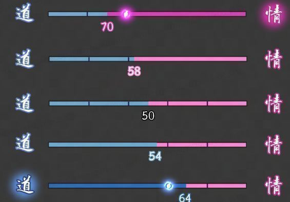 战斗界面显示情道值条，左侧为红色情缘值，右侧为蓝色修道值，中间太极图标缓缓旋转