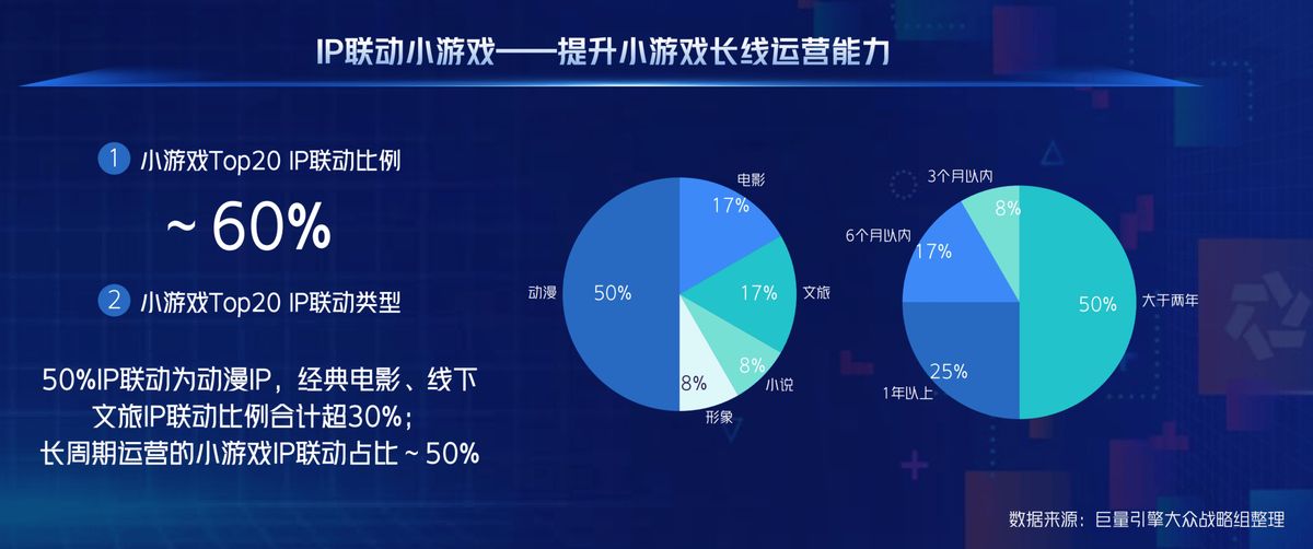 火山引擎AI解决方案架构图，展示从研发到运营的全链路AI能力