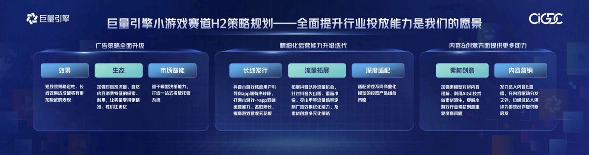巨量引擎全生命周期扶持政策图，涵盖分成优惠、流量支持与激励计划