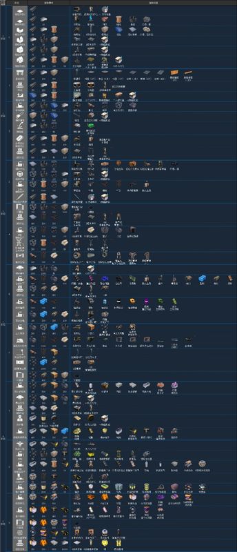 游戏中里程碑界面截图，显示已完成与待解锁的科技节点，背景为工厂全景