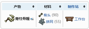 泰拉瑞亚骨鞭制作配方界面截图，显示所需材料为骨头和暗影之魂