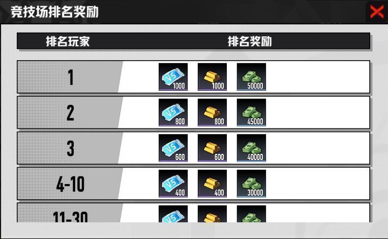 竞技场排名奖励预览图，展示前100名可获得的稀有道具与称号
