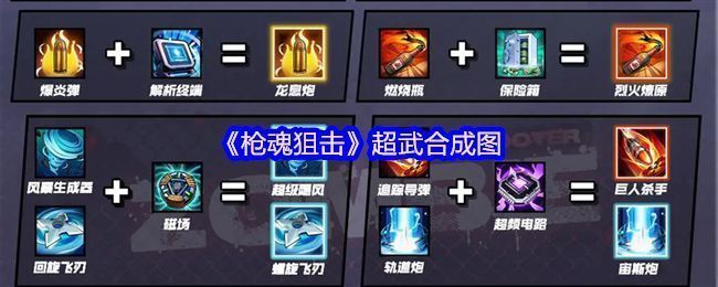 《枪魂狙击》超武技能合成路径图，展示主动与被动技能组合方式