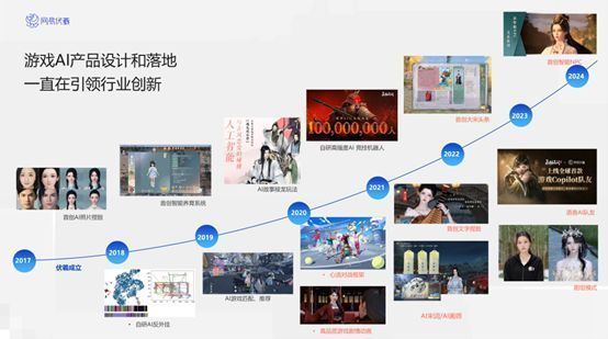 概念图展示‘梦境模式’场景：玩家与AI驱动的NPC在虚幻的武侠梦境中并肩作战，场景风格多变