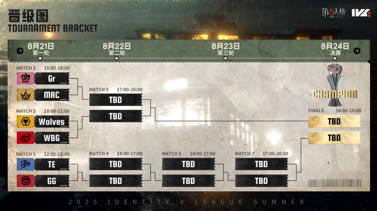 六支晋级战队LOGO齐聚，象征2025IVL夏季赛总决赛阵容正式确定