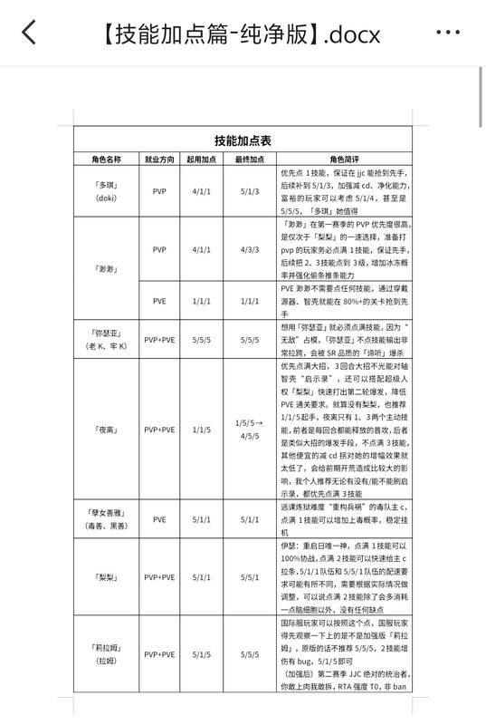 《伊瑟》角色夜离战斗画面，技能特效华丽，背景为未来都市战场，展现高能对战氛围