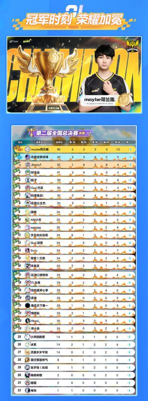 单人赛冠军maybe荷兰猪.站在领奖台上高举奖杯，全场欢呼