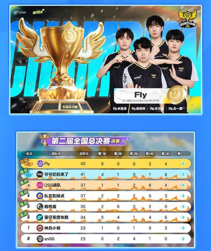 Fly战队成员集体登台，合力举起巨大金色奖杯，背景烟花绽放
