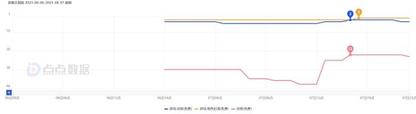 《灵兽大冒险》角色与灵兽展示界面，整体风格与《长安幻想》极为接近
