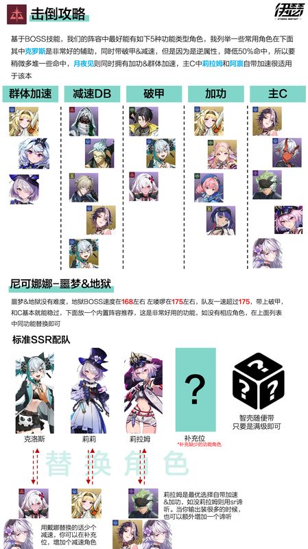 推荐角色技能图鉴拼图，展示克罗斯、月夜见、莉拉姆和阿禀的技能图标与属性加成说明