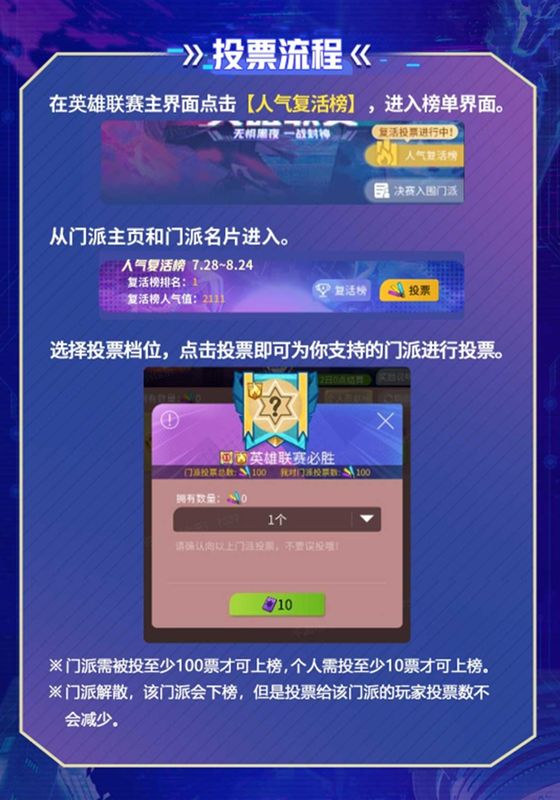 人气复活榜投票页面示意图，显示多个门派名称与荧光棒数量排行，底部有投票按钮