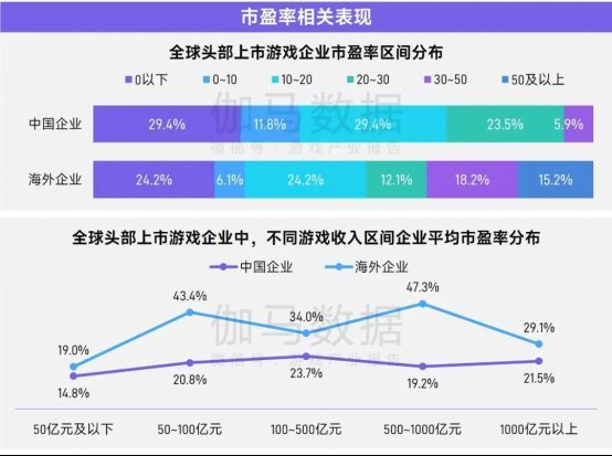 2024年全球收入TOP50上市游戏企业地区分布图，中国占比34%