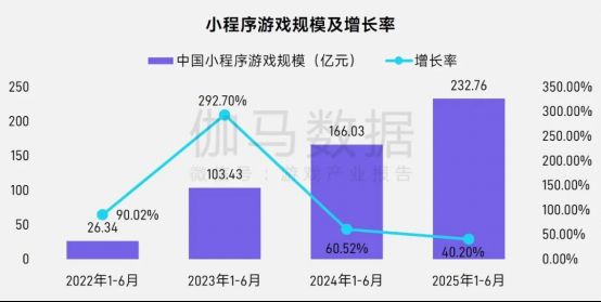 2025年6月小程序游戏畅销榜TOP100企业分布，非上市企业占比83.5%