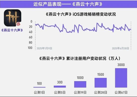 原生AI驱动游戏概念图，展示个性化剧情与动态世界构建
