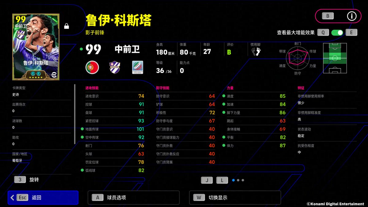 鲁伊·科斯塔身披佛罗伦萨球衣，正在中场控球组织，眼神专注