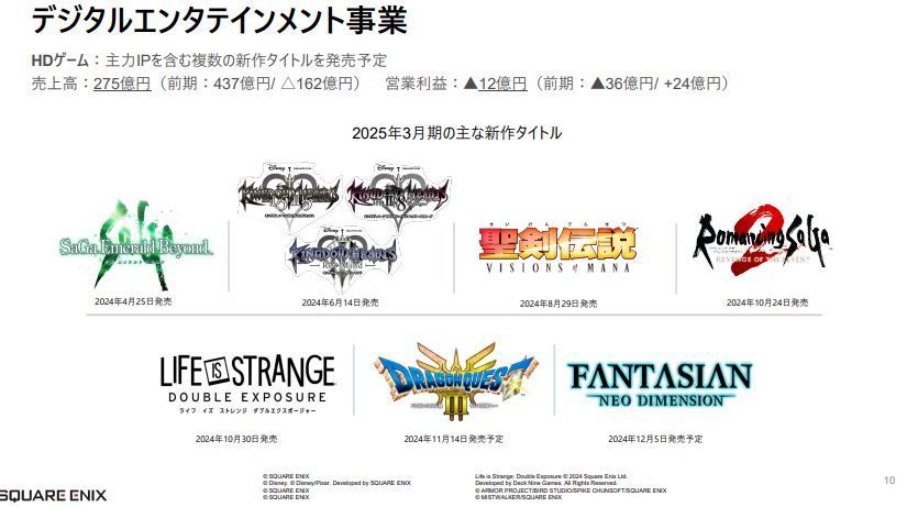 HD单机游戏部门营收数据图表，标注主要IP开发进度