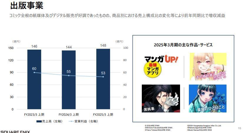 SE出版事业营收情况图表，反映小幅稳步增长