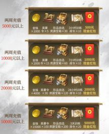 心悦会员充值返利活动说明图，展示等级与返还资源