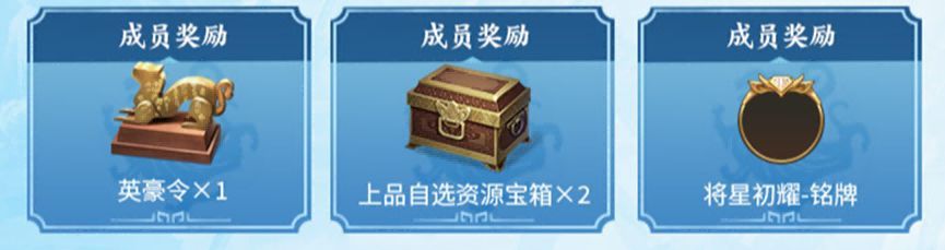 俱乐部TOP排名奖励汇总