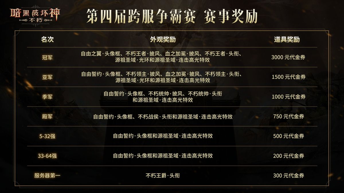 跨服争霸赛奖励展示图，包含装备宝箱、特效外观与游戏货币，视觉冲击力强