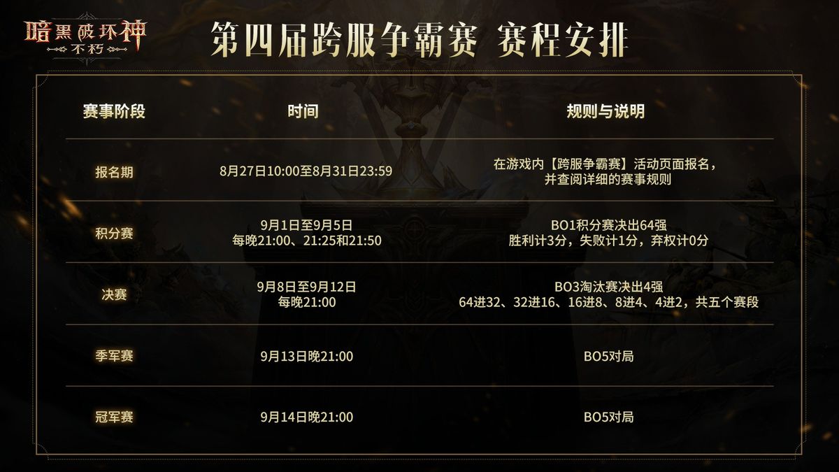赛事赛程安排图表，清晰标注报名、积分赛、淘汰赛与决赛时间节点