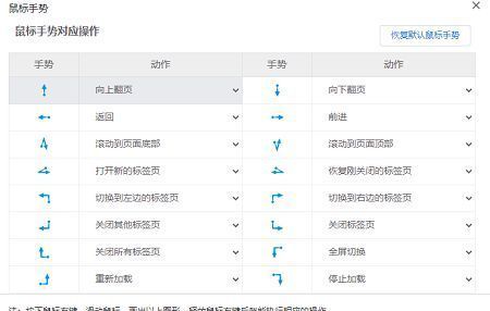 鼠标手势对照图展示不同滑动方向对应的具体浏览器操作