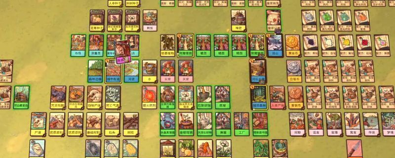 炼金之道游戏中炼成阵的搭建界面，显示土地选择与影响等级提示