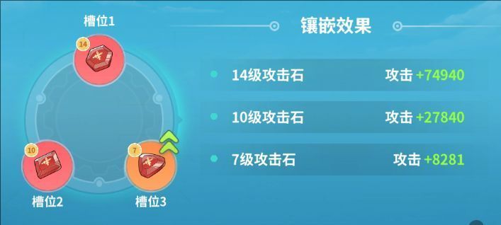 最终装配完成界面，三个宝石孔分别显示14级、10级和7级宝石，总攻击加成醒目标注为111061