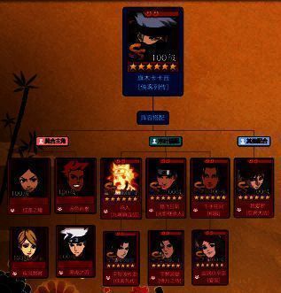 卡卡西[侠客列传]搭配鸣人、柱间、我爱罗等忍者的阵容一图流推荐图