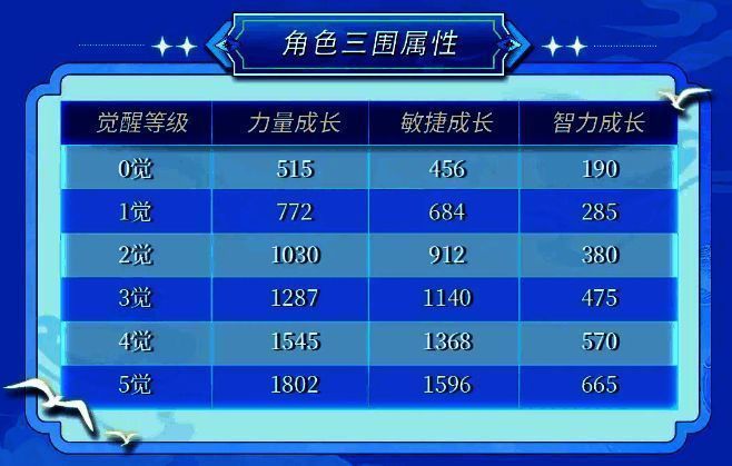 技能展示界面，艾格赫德・路飞释放旋转踢，敌人被击飞，画面充满雷电与火焰交织的视觉冲击