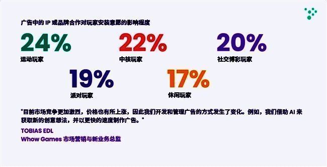 报告中关于付费玩家流失原因分析图示，列出性价比低、内容重复等多项关键因素