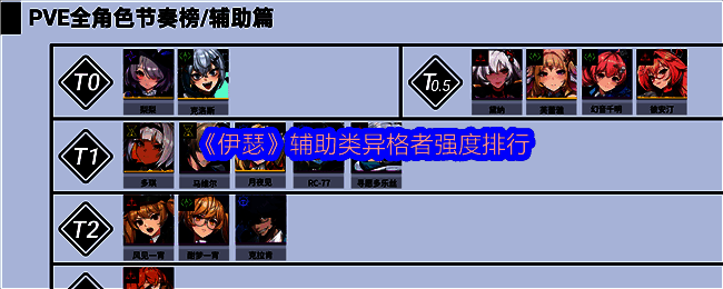 《伊瑟》辅助类异格者强度排行榜完整图示，包含T0至T4分级及角色立绘