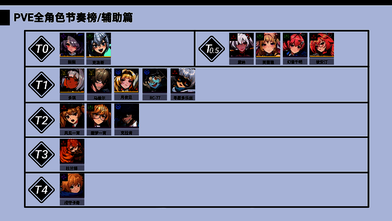 梨梨与克洛斯角色技能展示界面，突出其增益与减益效果的UI标识