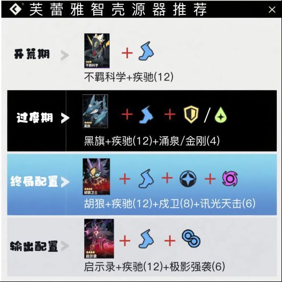 智壳源器推荐图，标注‘12疾驰’为核心，搭配不同流派配置