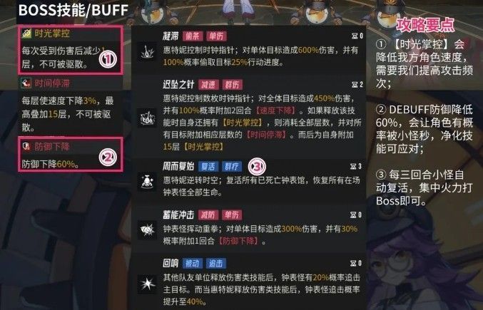 玩家在战斗界面选择角色组队的画面，突出显示拉条与增伤角色的技能图标