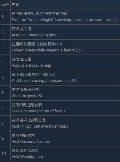 《辐射76》游戏中考古学者测验终端机界面，屏幕显示多项选择题，背景为废土风格实验室
