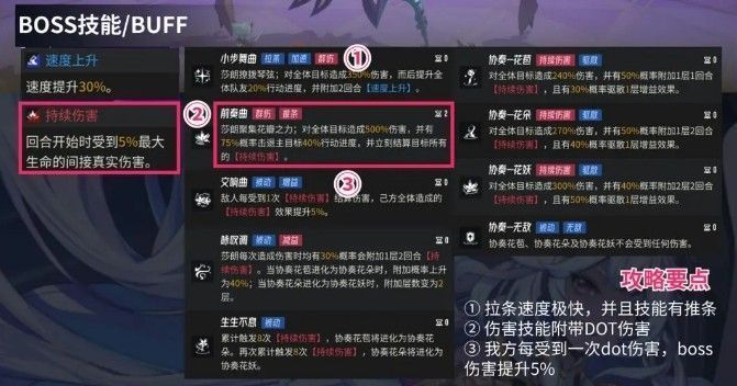 《伊瑟》游戏中角色状态界面展示，重点突出净化、免疫和效果抵抗三项属性的数值与图标