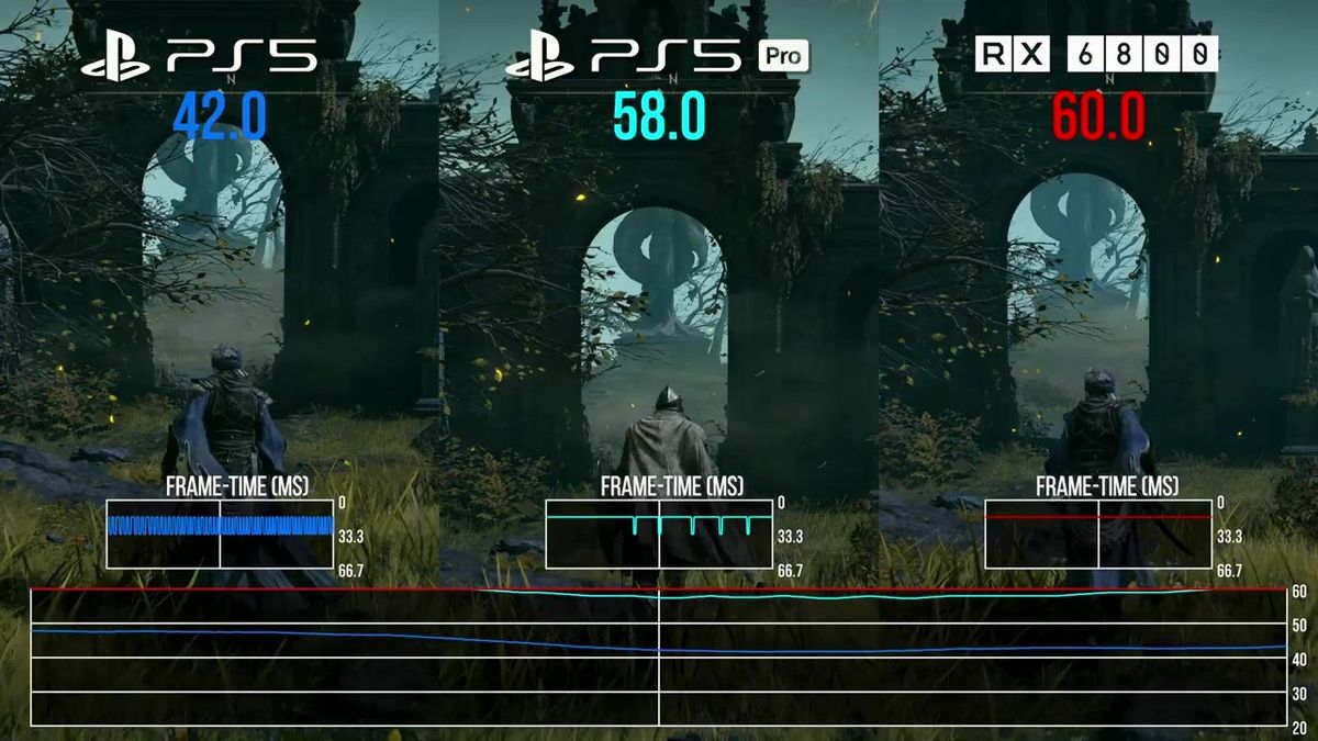 Digital Foundry测试团队正在进行性能分析