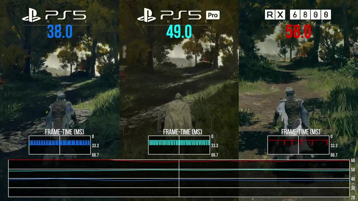 性能对比曲线图，展示PS5 Pro与RX 6800帧率稳定性差异