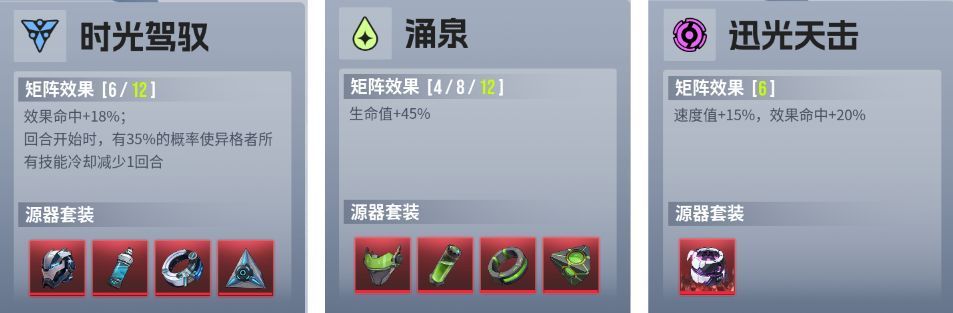 源器搭配方案图示，标注4-6号位主词条优先级及矩阵套装效果激活状态