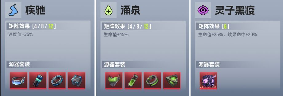 源器装配界面，4-6号位主词条分别为生命百分比、生命值、速度