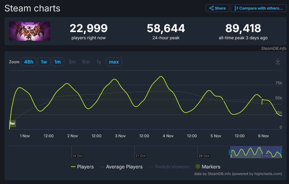 BioWare官方公告截图，声明《龙腾世纪：影障守护者》无后续DLC计划