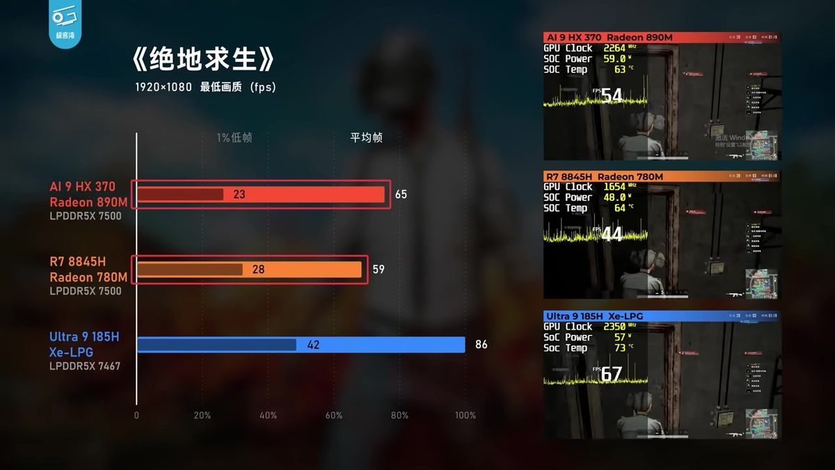 HX370在《黑神话：悟空》中的温度监控截图，显示核心温度稳定在72°C