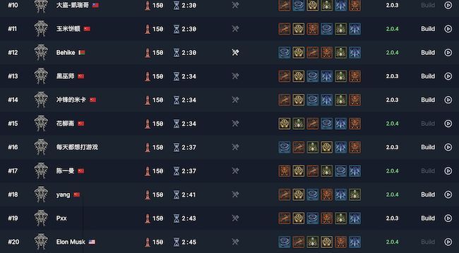 排行榜细节展示，马斯克ID为真实姓名 Elon Musk，所在服务器排名清晰可见